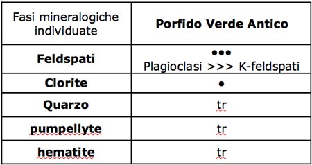 porfido_verde_tab